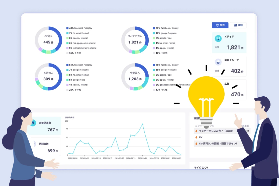 判断材料は即座に揃う画面