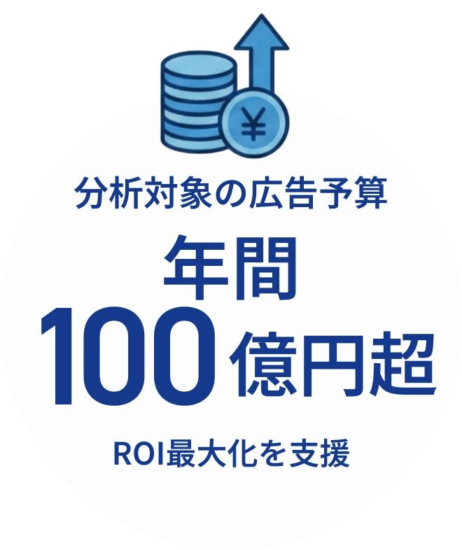 分析対象の広告予算 年間100億円超 ROI最大化を支援