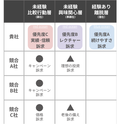 戦略プランニング